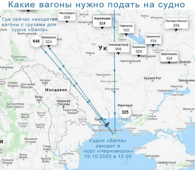 Копия экрана модуля (Direct_UZ) планирования точной подачи вагонов в порты Украины под заход судна